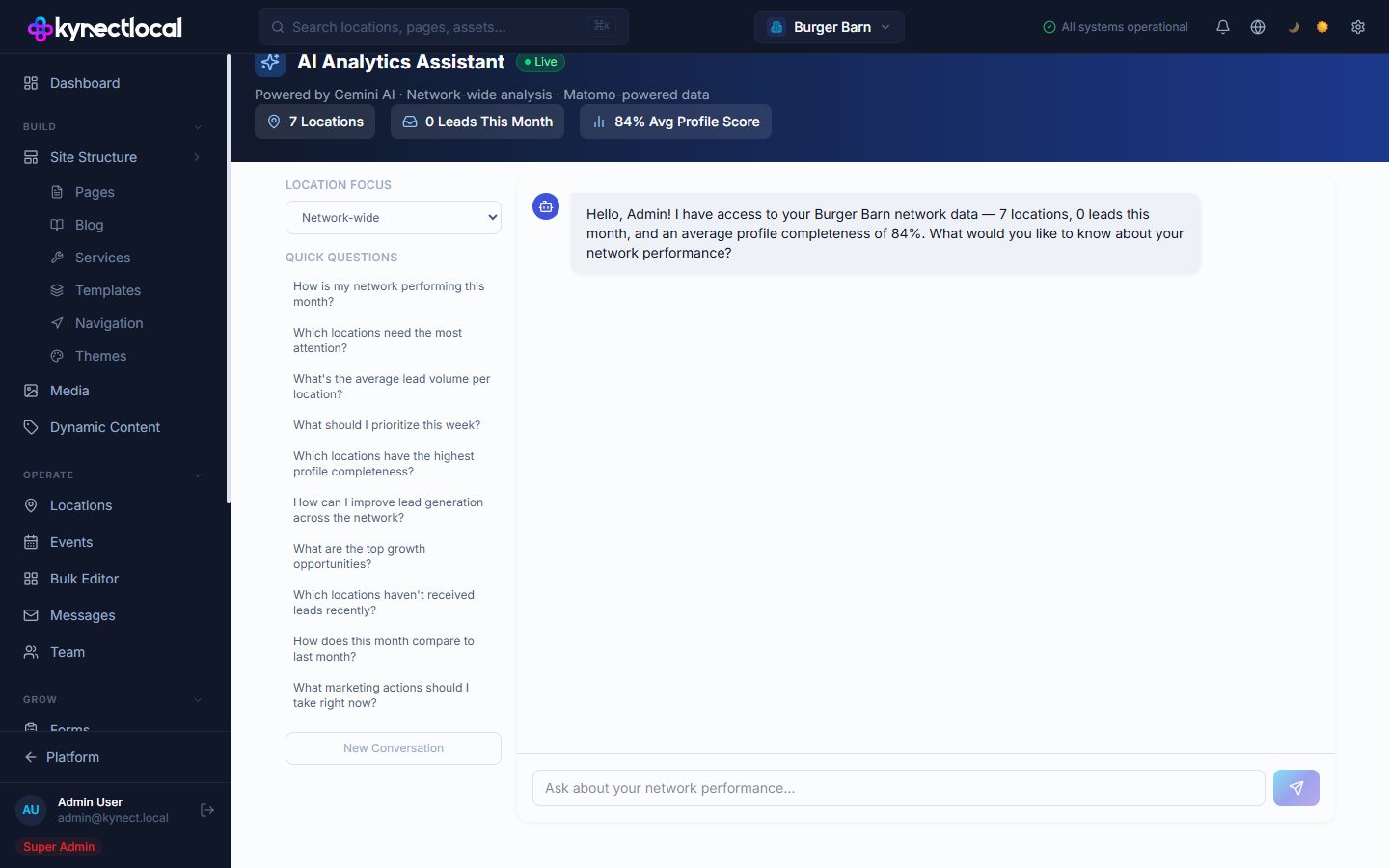 AI Analytics Assistant panel showing a stats bar with 7 Locations, 0 Leads This Month, and 84% Avg Profile Score, a Location Focus dropdown set to Network-wide, a Quick Questions list on the left, and a chat interface on the right with an AI greeting