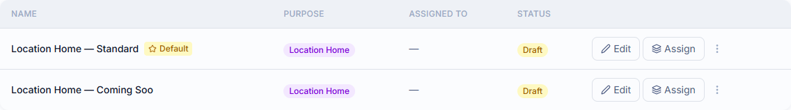 Default template toggle on the template settings panel