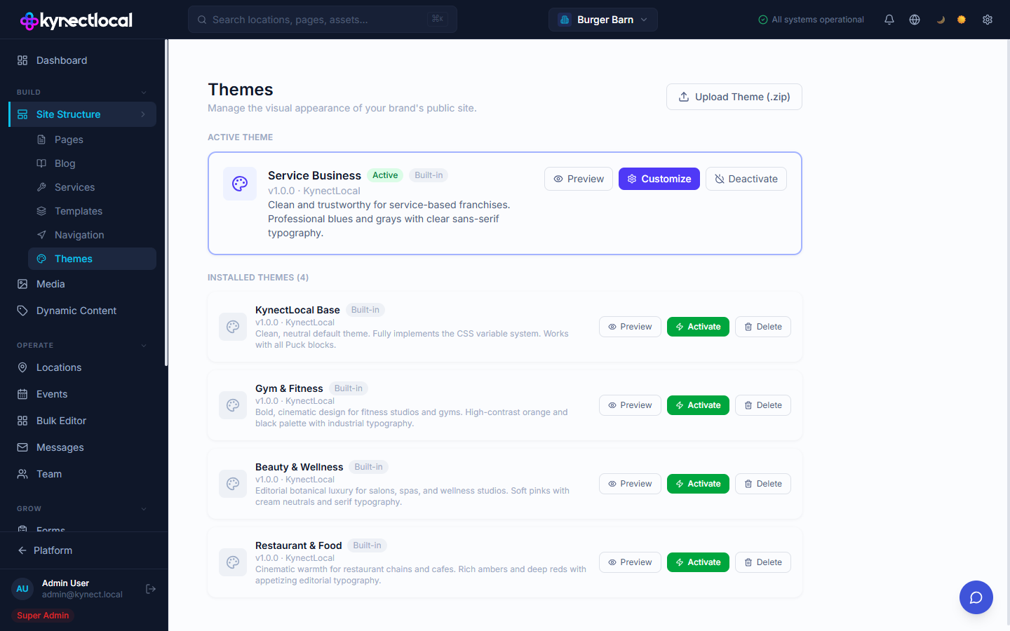 Themes page showing the active 'Service Business' theme with Preview, Customize, and Deactivate buttons, and four installed themes below with Preview, Activate, and Delete buttons