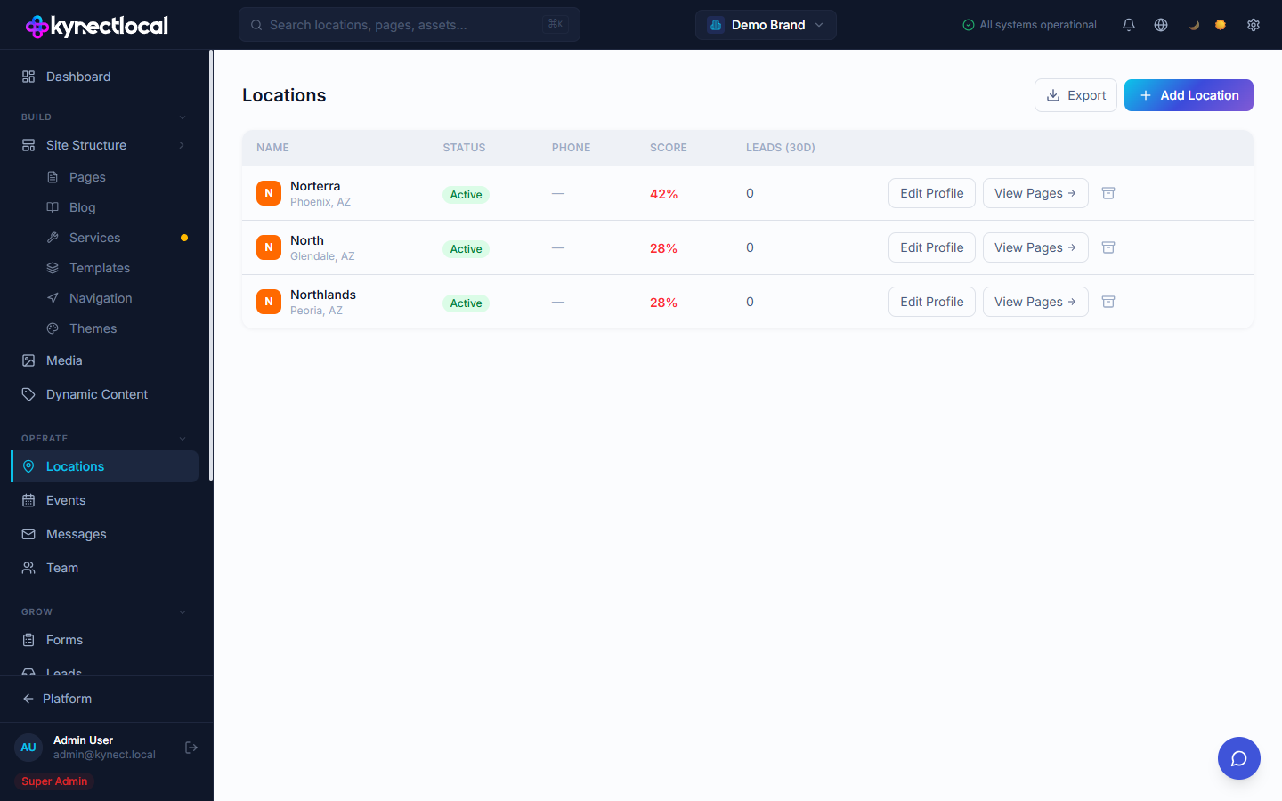 Content zone editor showing editable fields for a location's home page sections